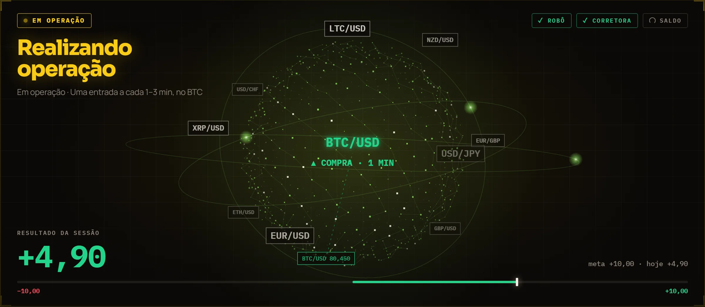 Automação em operação de compra em BTC/USD, em modo treino