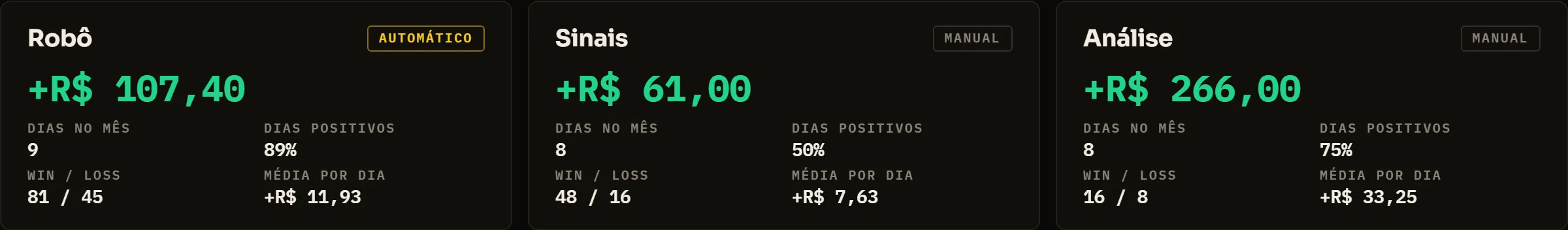 Resultado por módulo: robô, sinais e análise