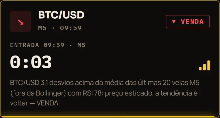 Card de sinal com ativo, horário, direção e justificativa técnica