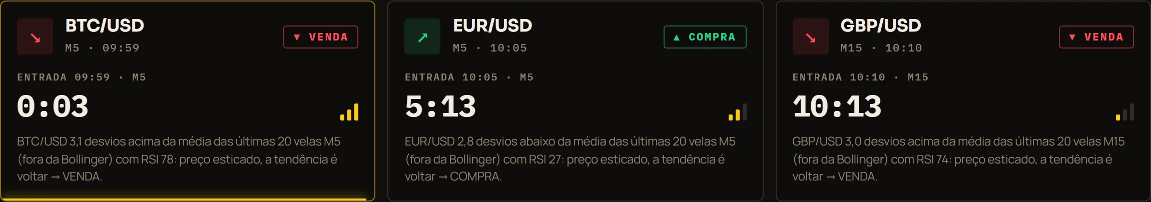 Próximas entradas com contagem regressiva e justificativa técnica